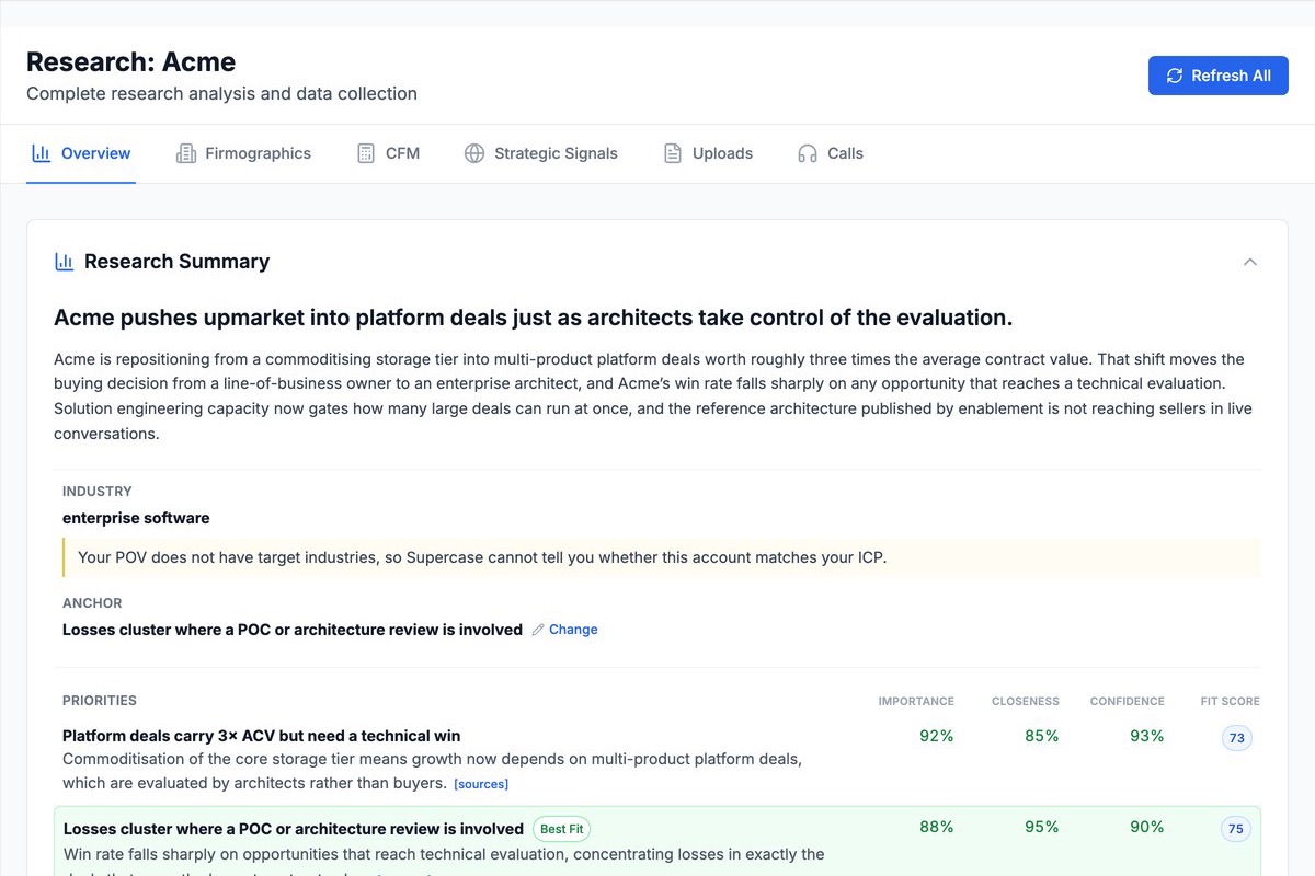 The research overview for Acme: a summary, the anchor, and priorities scored for importance, closeness and confidence, each with a sources link.