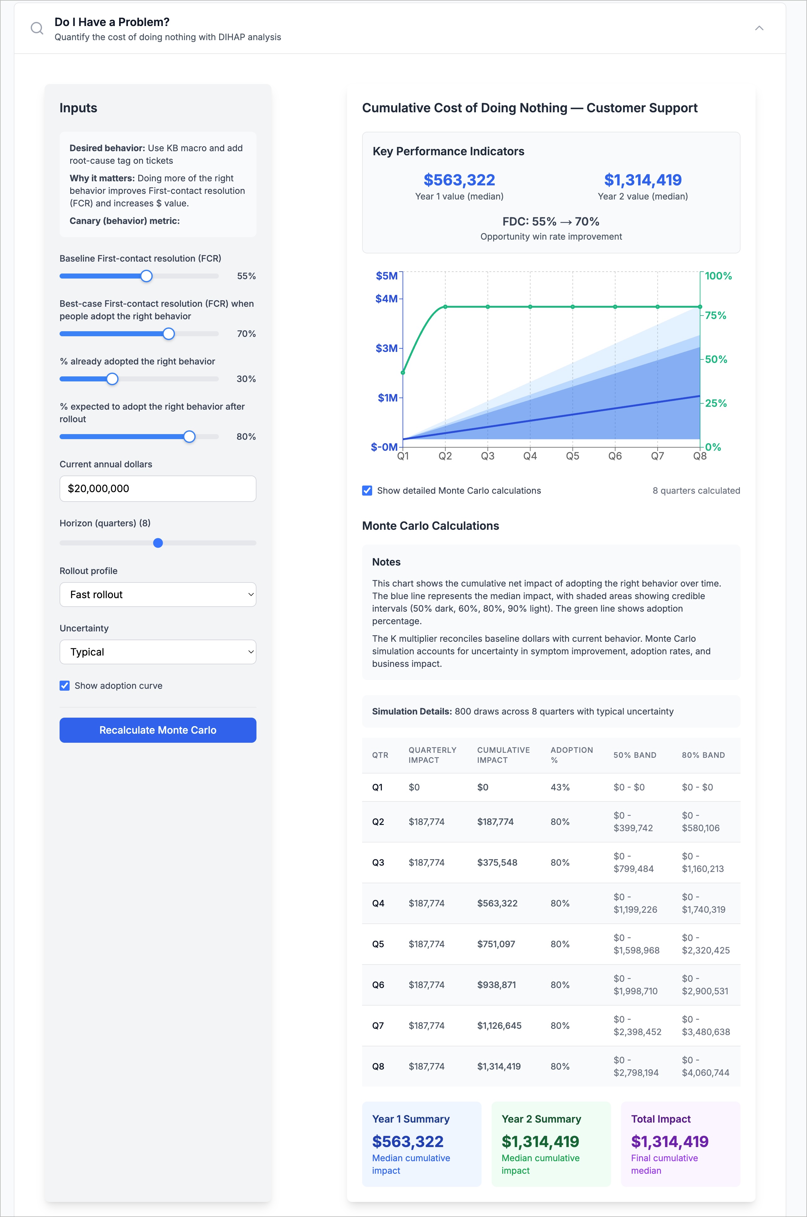Financial modeling dashboard showing inputs and Monte Carlo analysis